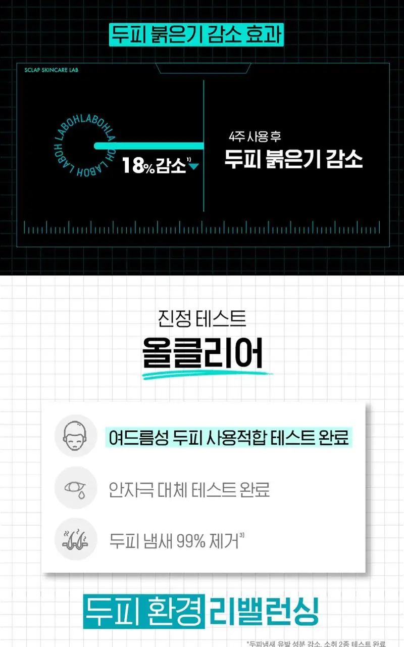 [비듬/각질/가려움] 라보에이치 댄드러프클리닉 샴푸 750ML 상세페이지 13